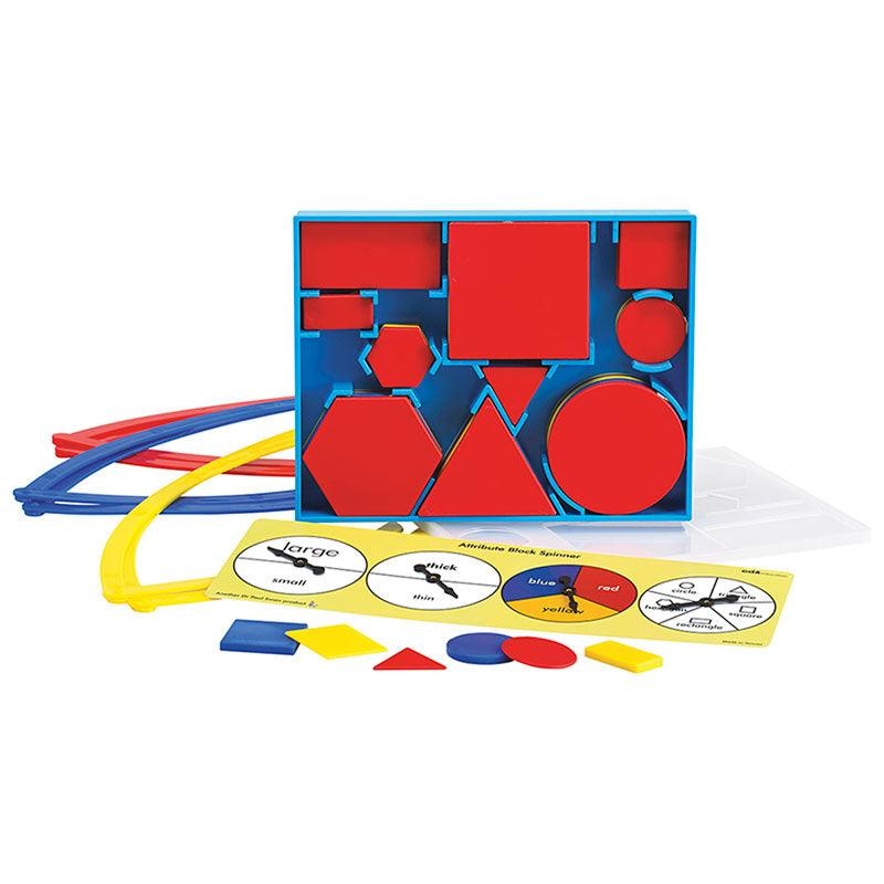 EDX attribute activity set